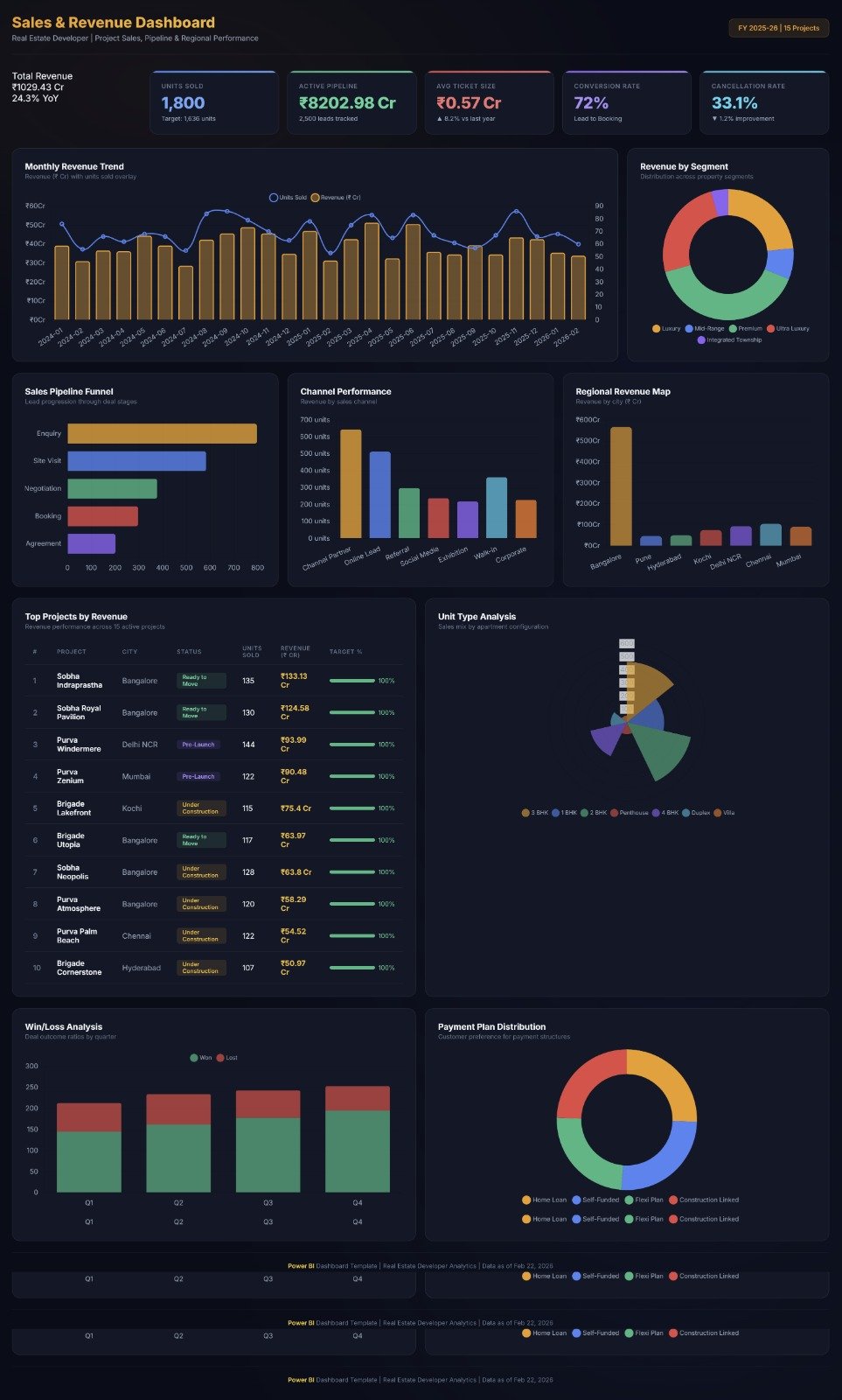 Sales and Revenue Real Estate Dashboard